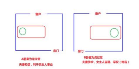 龙过堂 虎过堂|虎过堂什么意思 – 卧室虎过堂能化解吗